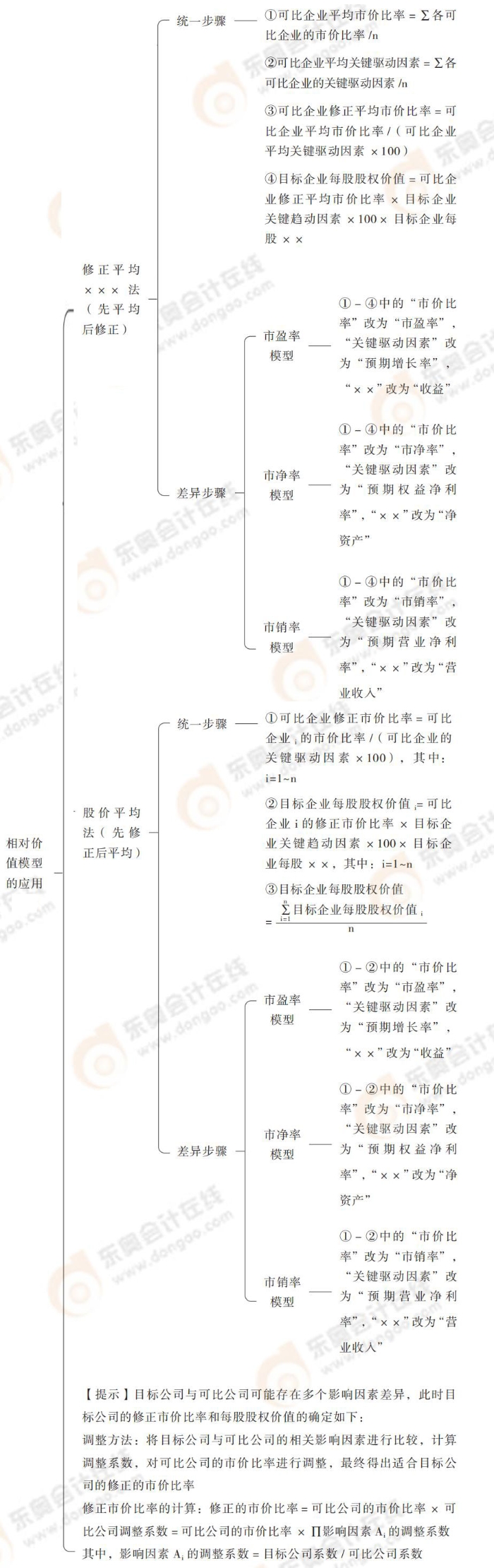 24-注會-思維導(dǎo)圖記憶冊-審計_00_04_17