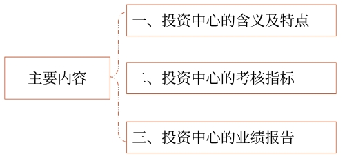 主要內(nèi)容