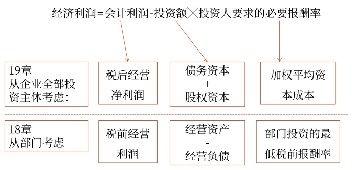 理解