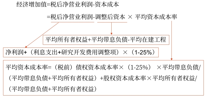 計(jì)算公式