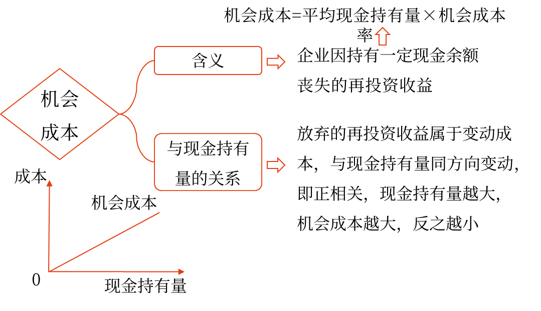 中級(jí)會(huì)計(jì)