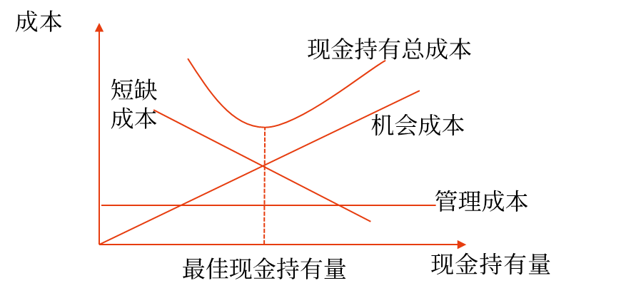 中級(jí)會(huì)計(jì)