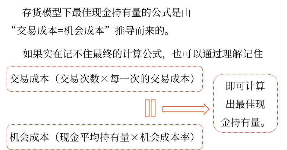 中級(jí)會(huì)計(jì)