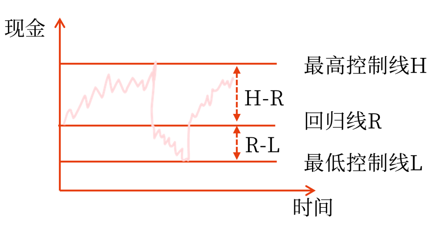 中級(jí)會(huì)計(jì)