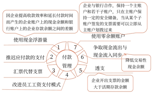 2025年中級會計財務管理預習階段考點
