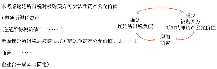 示意圖