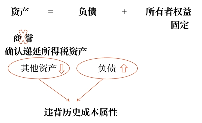 示意圖