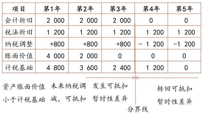 示意圖