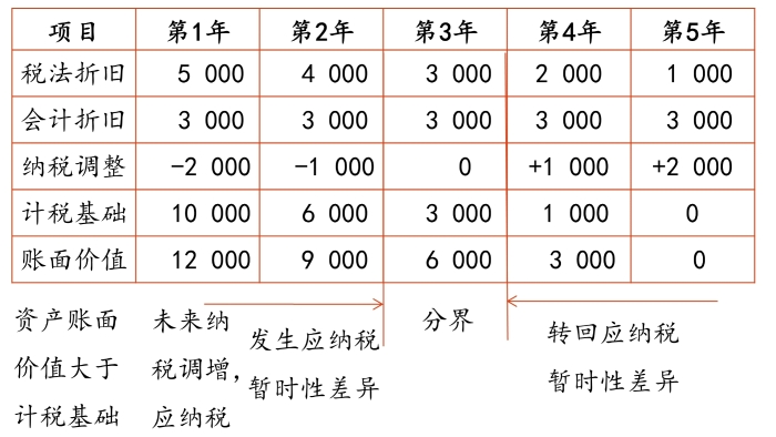 示意圖