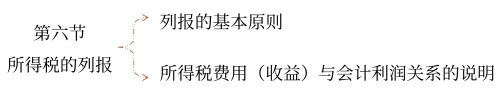 所得稅的列報