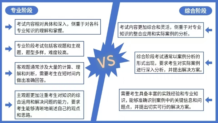 難點(diǎn)解析