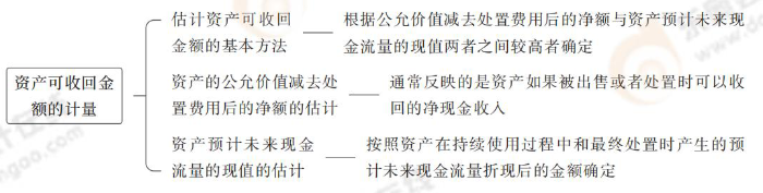 資產(chǎn)可收回金額的計(jì)量