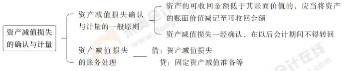 資產(chǎn)減值損失的確認(rèn)與計(jì)量