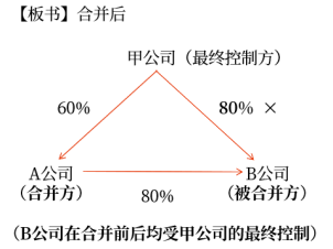 企業(yè)合并形成的長(zhǎng)期股權(quán)投資