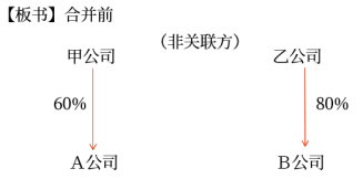 企業(yè)合并形成的長(zhǎng)期股權(quán)投資