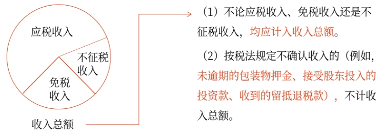 初級會計(jì)