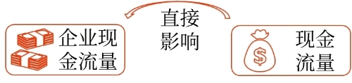 境外經(jīng)營記賬本位幣的確定