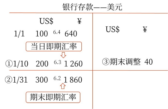 示意圖