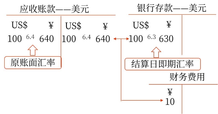 結(jié)算