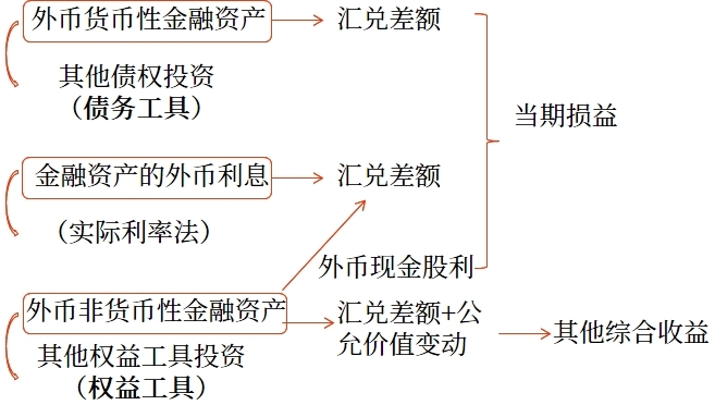 示意圖