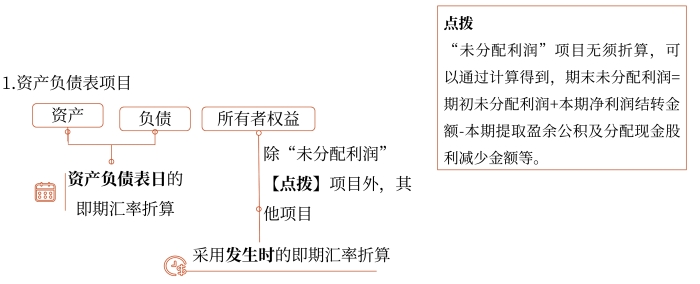 對(duì)外幣報(bào)表的折算