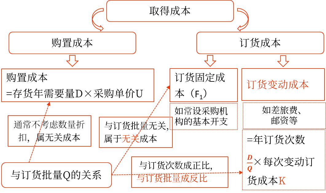 圖片1存貨的成本——2025年中級會計財務管理預習階段考點