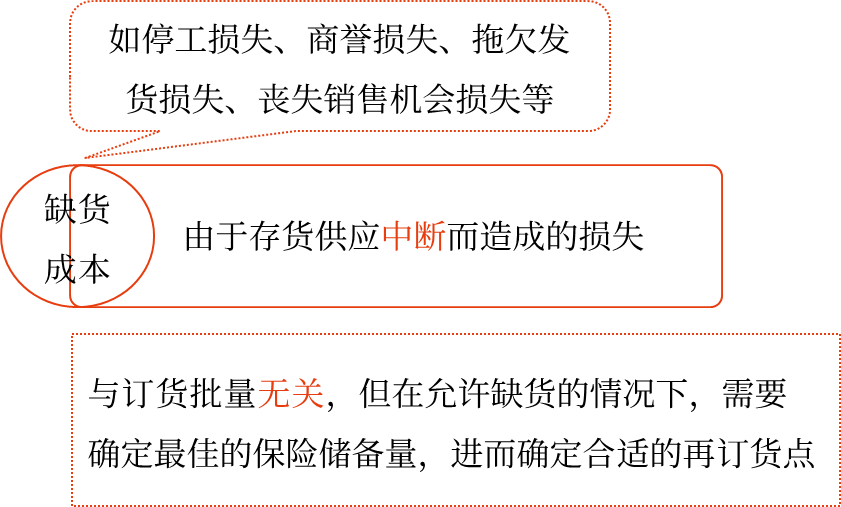 存貨的成本——2025年中級會計財務管理預習階段考點