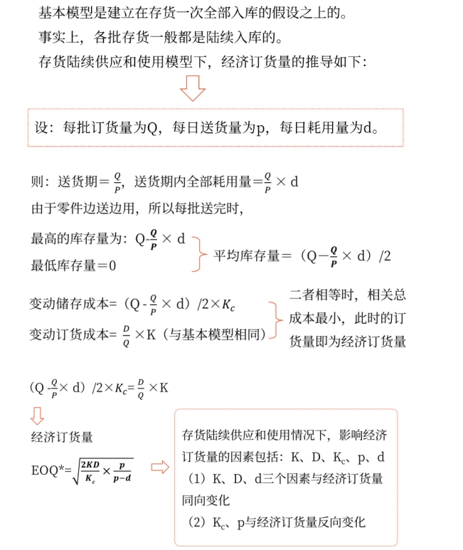 圖片1最優(yōu)存貨量的確定——2025年中級會計財務管理預習階段考點