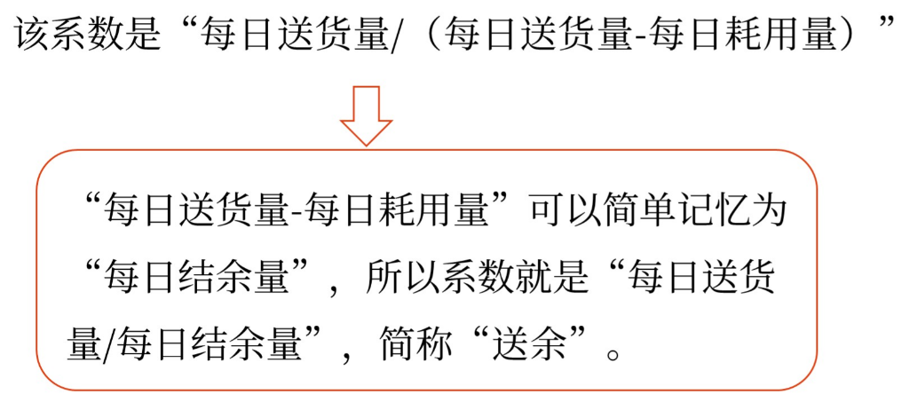 圖片1最優(yōu)存貨量的確定——2025年中級會計財務管理預習階段考點