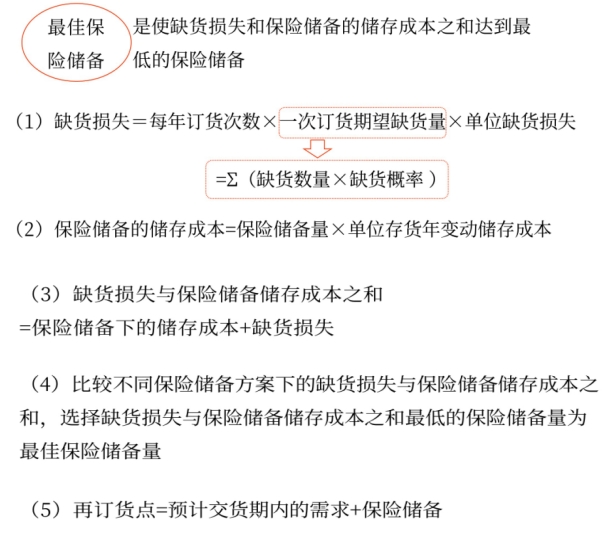 最優(yōu)存貨量的確定——2025年中級會計財務管理預習階段考點