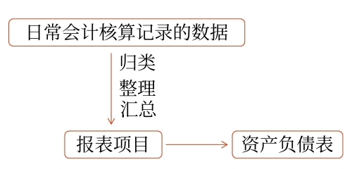 示意圖