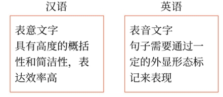 審計為什么這么難？3