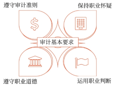 審計(jì)的基本要求