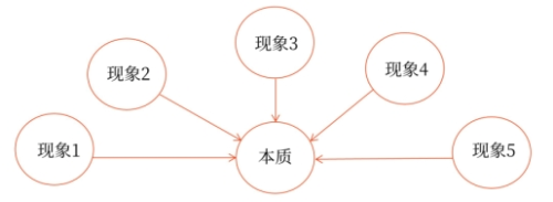 如何保證審計(jì)證據(jù)的可靠性,？