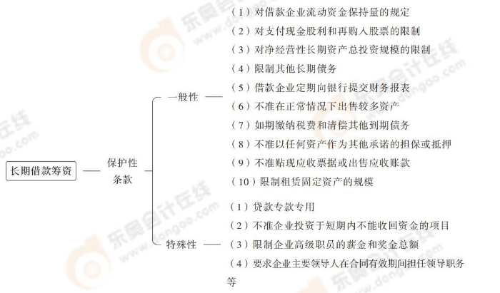 長(zhǎng)期借款籌資