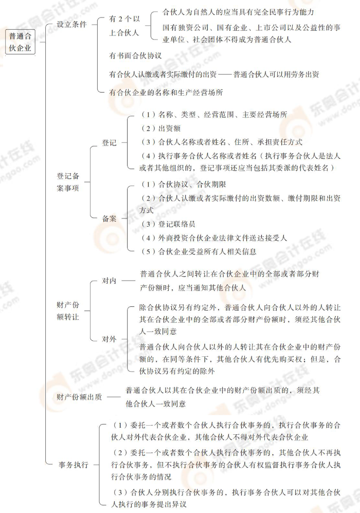 普通合伙企業(yè)