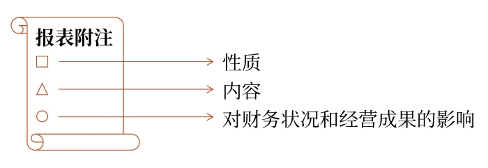 非調(diào)整事項的具體會計處理辦法