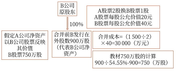 示意圖