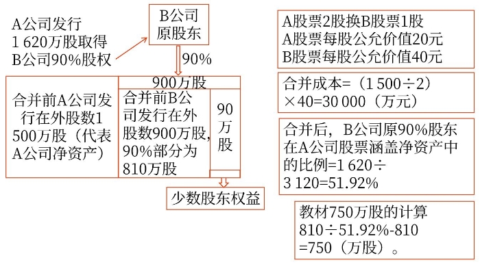 示意圖