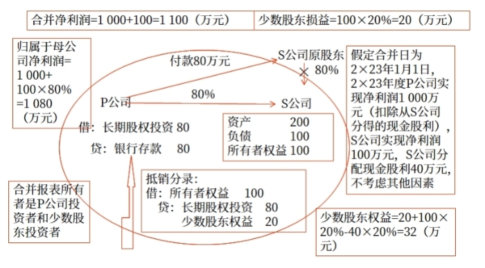 示意圖