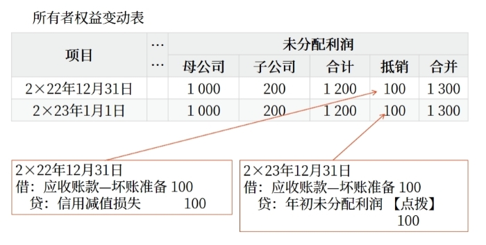 示意圖