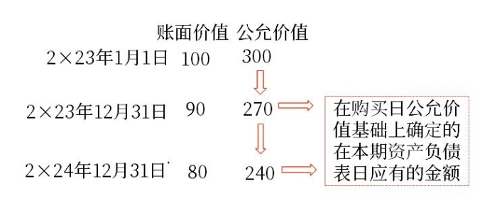 示意圖