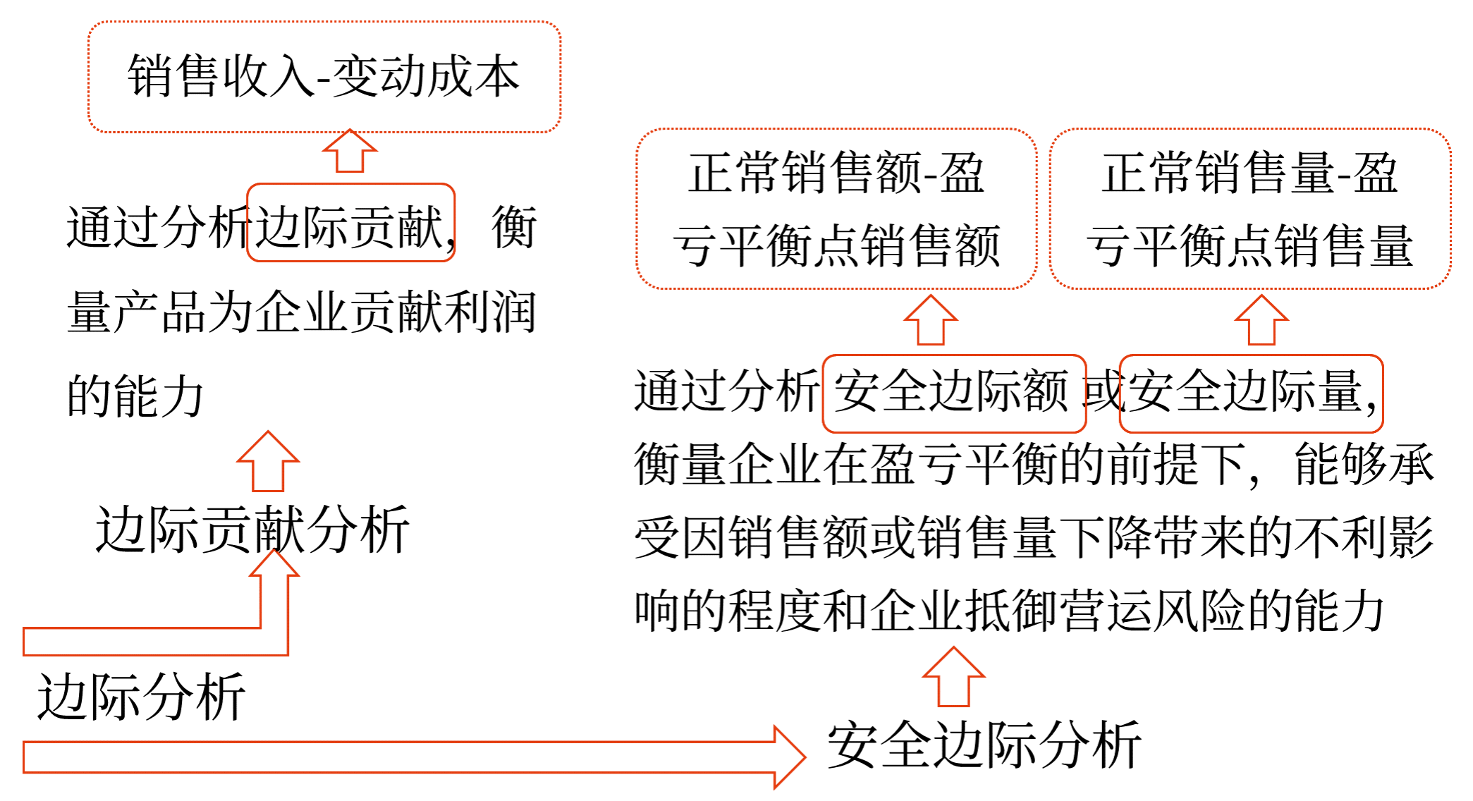 圖片12025年中級會計財務(wù)管理預(yù)習(xí)階段考點(diǎn)