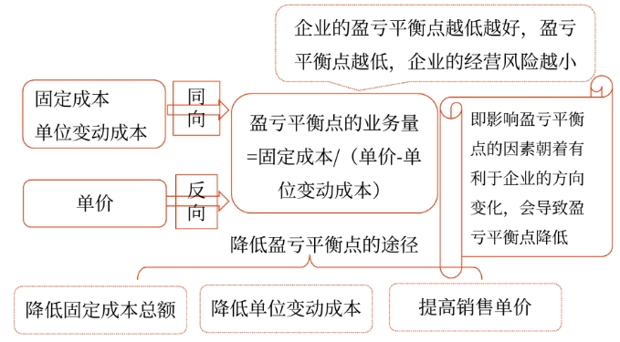 圖片12025年中級會計財務(wù)管理預(yù)習(xí)階段考點(diǎn)