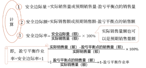 圖片12025年中級會計財務(wù)管理預(yù)習(xí)階段考點(diǎn)