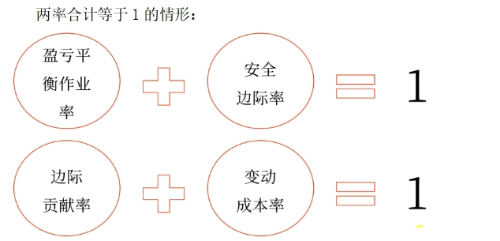 2025年中級會計財務(wù)管理預(yù)習(xí)階段考點(diǎn)