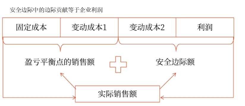 圖片12025年中級會計財務(wù)管理預(yù)習(xí)階段考點(diǎn)