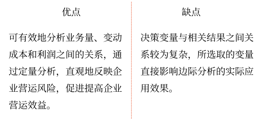 2025年中級會計財務(wù)管理預(yù)習(xí)階段考點(diǎn)