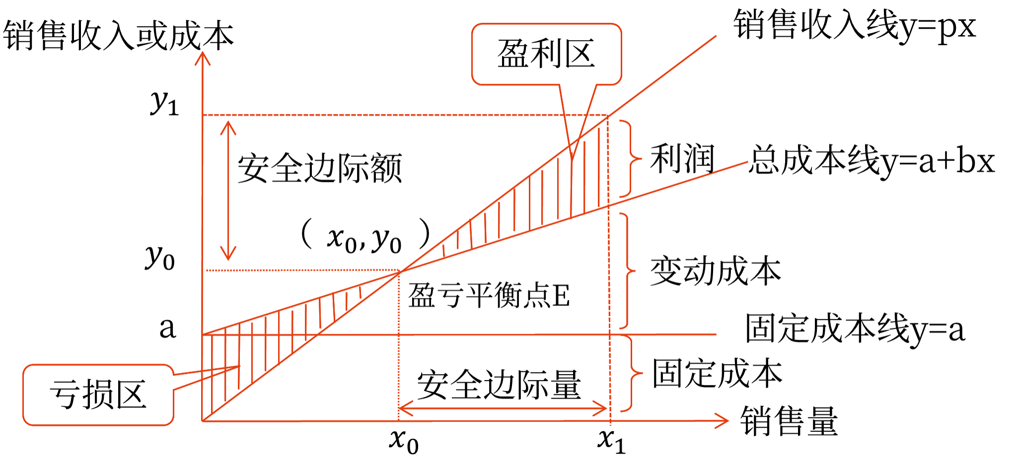 2025年中級會計財務(wù)管理預(yù)習(xí)階段考點(diǎn)