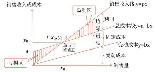 2025年中級會計財務(wù)管理預(yù)習(xí)階段考點(diǎn)